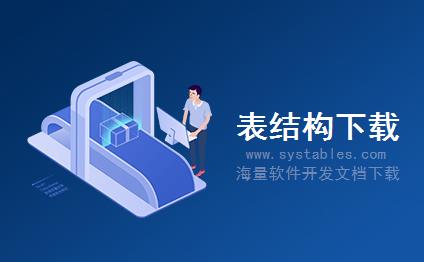 表结构 - cs_BannedNetworks - cs_横幅网络 - BBS-电子布告栏系统-CCS v2.0 免安装html版数据库表结构 表结构 - cs_BannedNetworks - cs_横幅网络 - BBS-电子布告栏系统-CCS v2.0 免安装html版数据库表结构